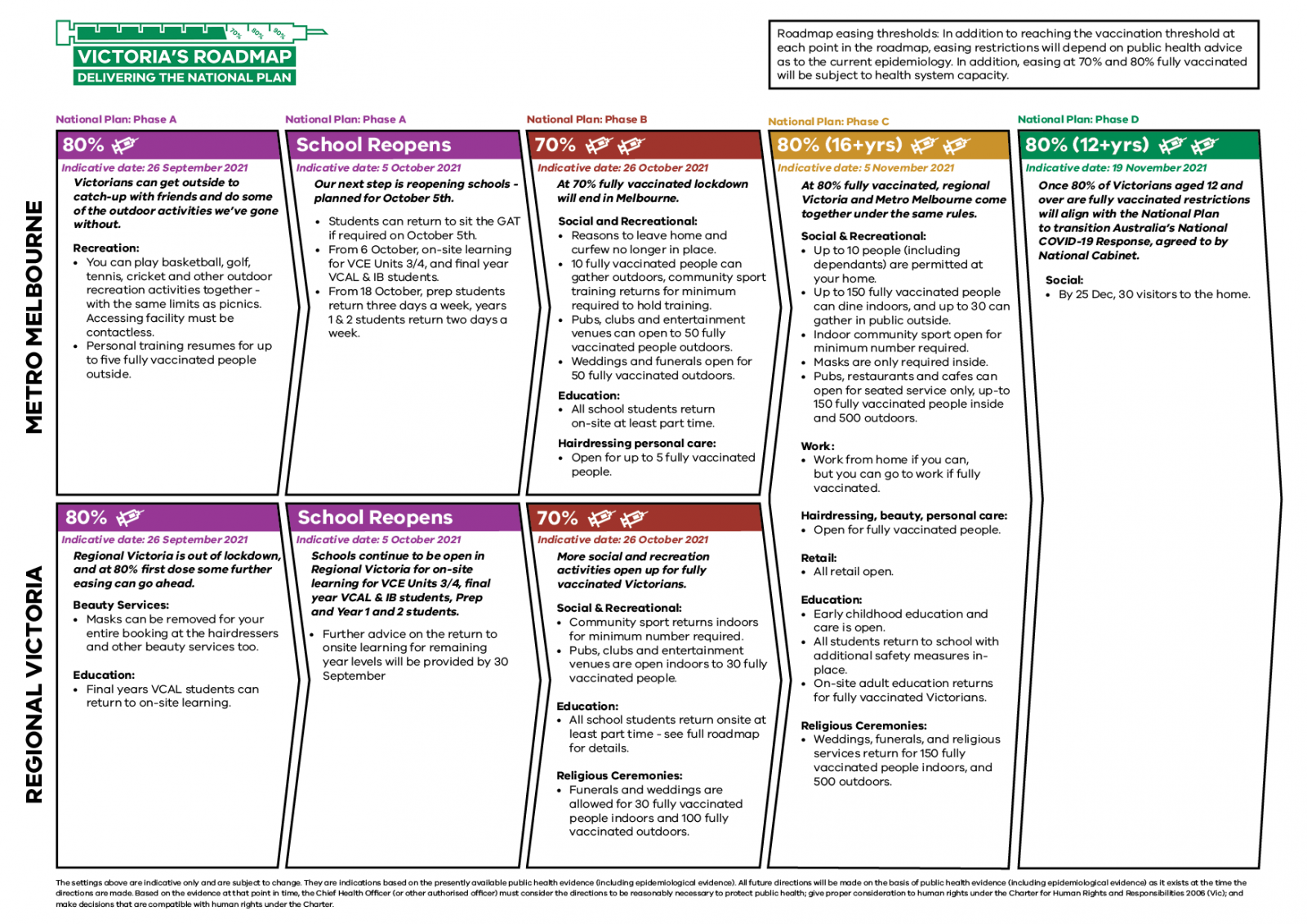 roadmap